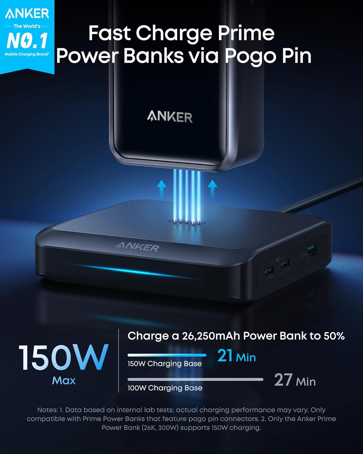 Anker Prime 150W Charging Base: 4-Device Desktop Hub