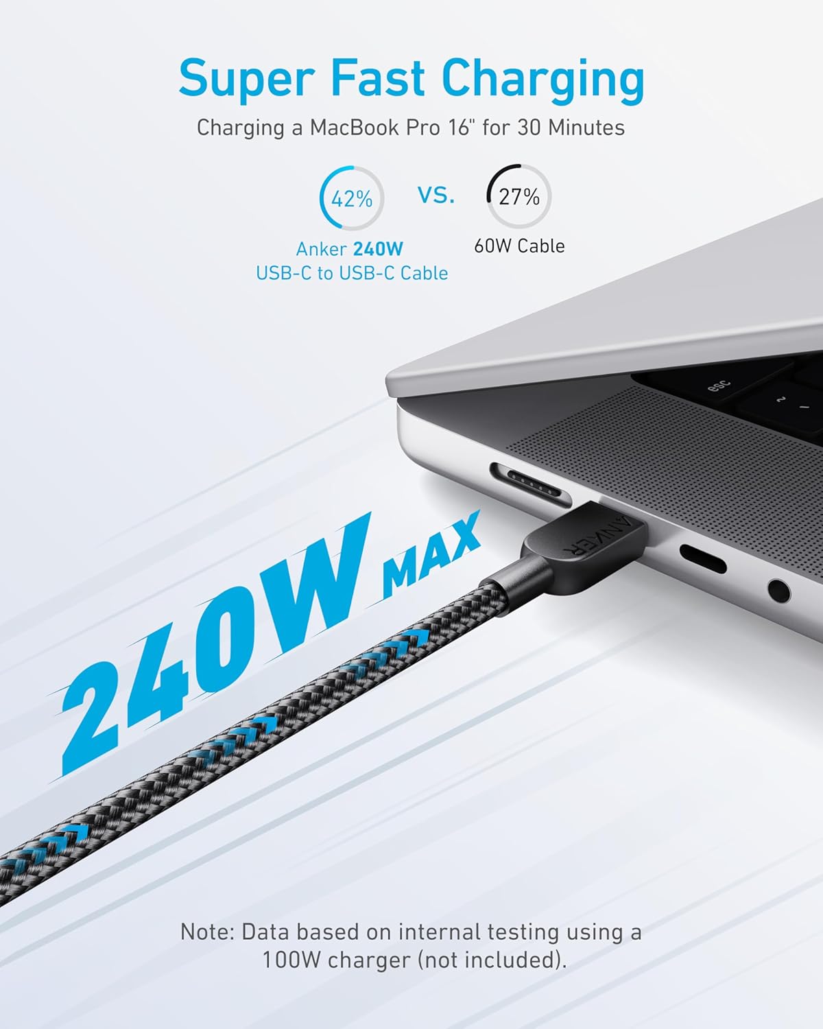 Anker 240W USB-C Cable 2-Pack | 3FT Fast Charging Cord