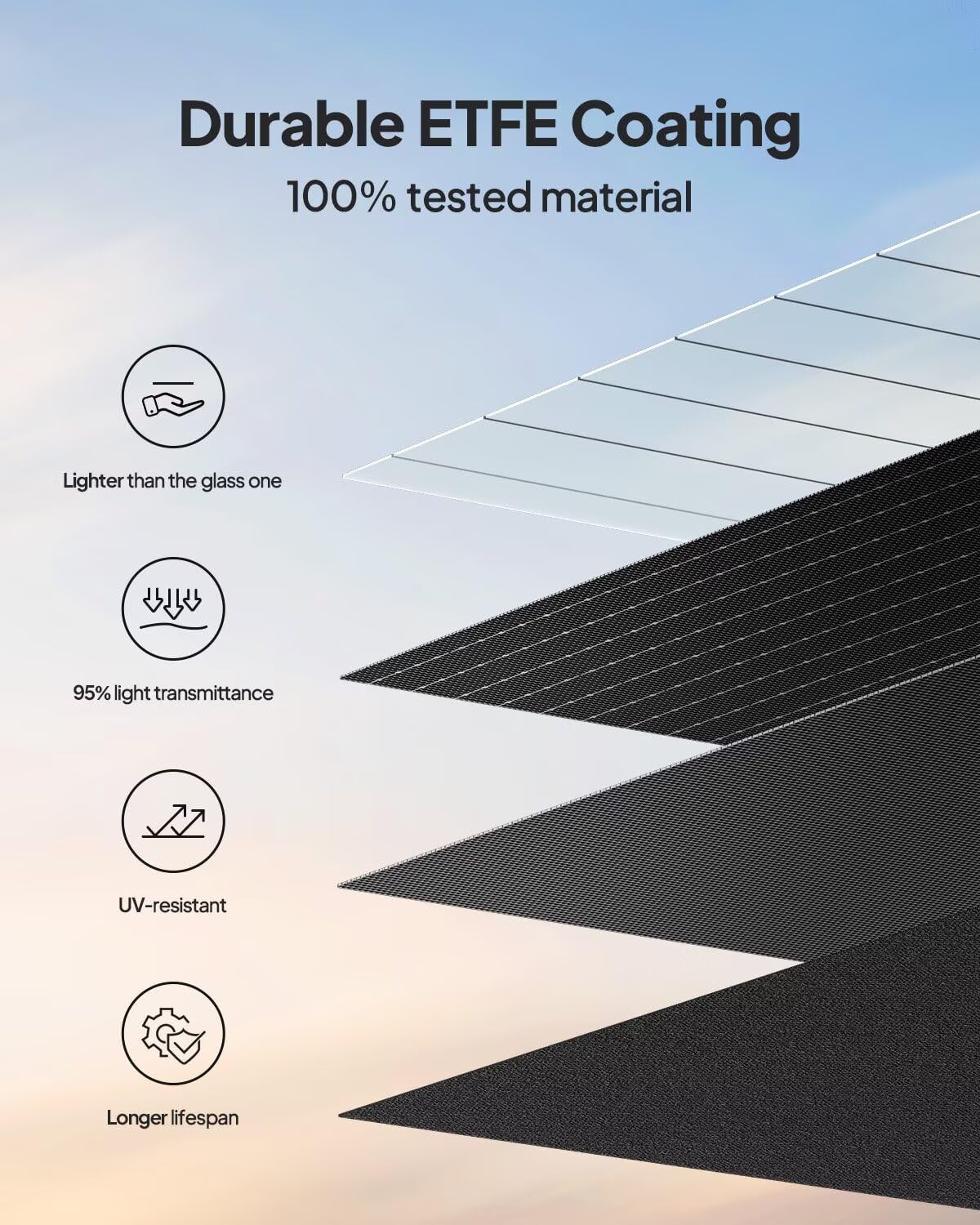 BLUETTI PV100 100W Solar Panel - Foldable & Waterproof Solar Charger