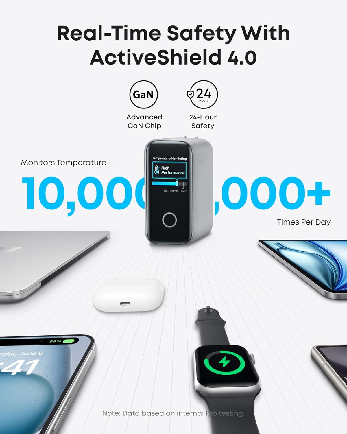 Anker 140W 4-Port GaN Charger (Silver) - PD 3.1 Fast Wall Adapter