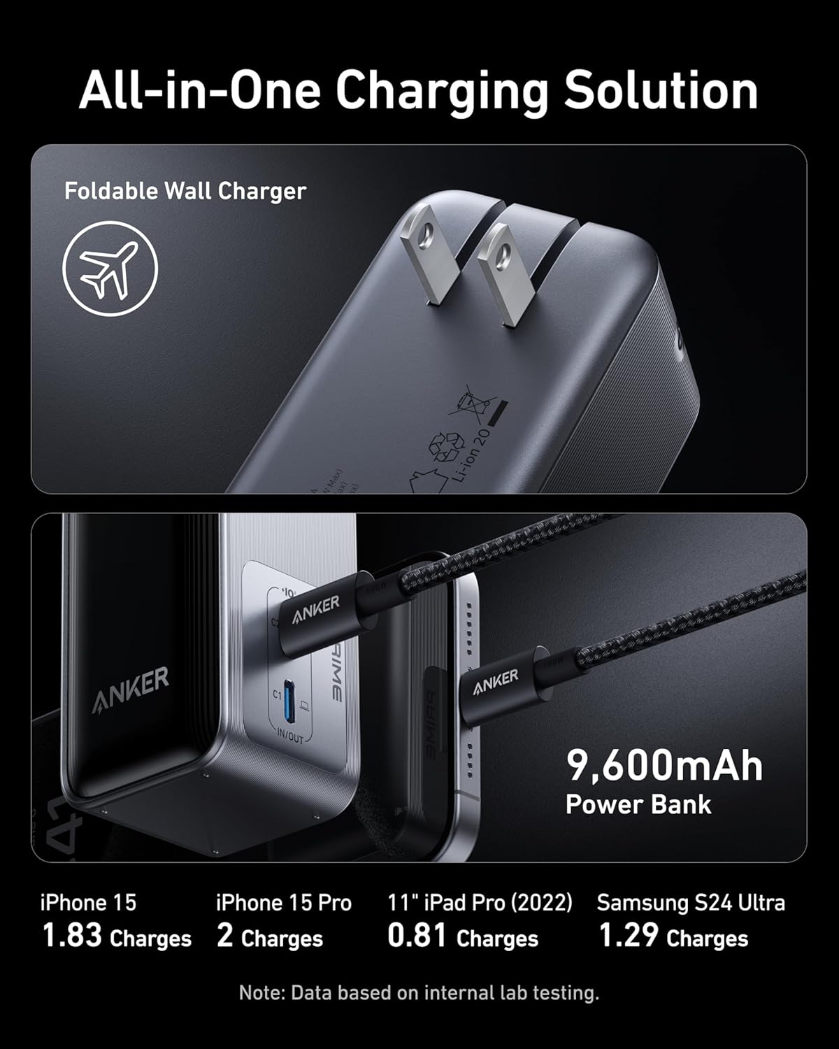 Anker Prime Fusion Bundle (65W Power Bank + 240W Cable)