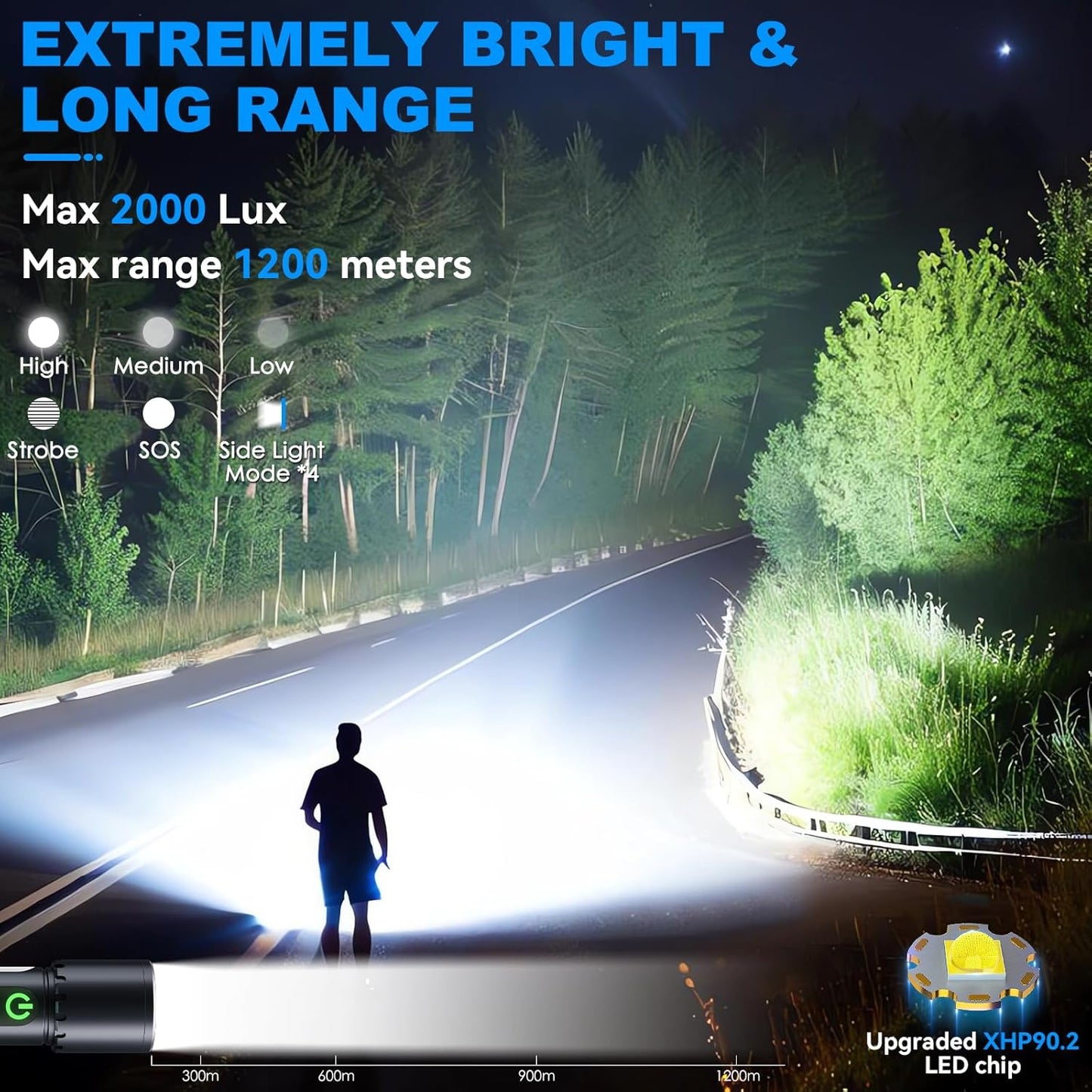 Magnetic Rechargeable Flashlight, 2000LM 5000mAh, 9 Modes, Waterproof