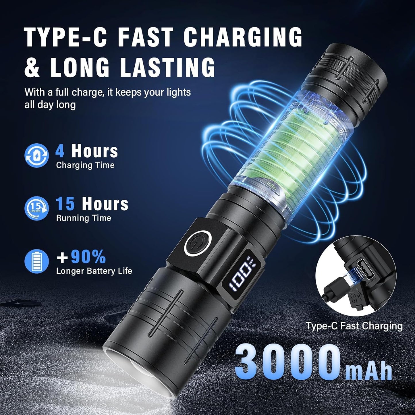 1000 Lumen Tactical Flashlight - USB-C Rechargeable, 6 Modes & 500m Beam | Zoomable, Waterproof & Turbo Mode for Emergencies