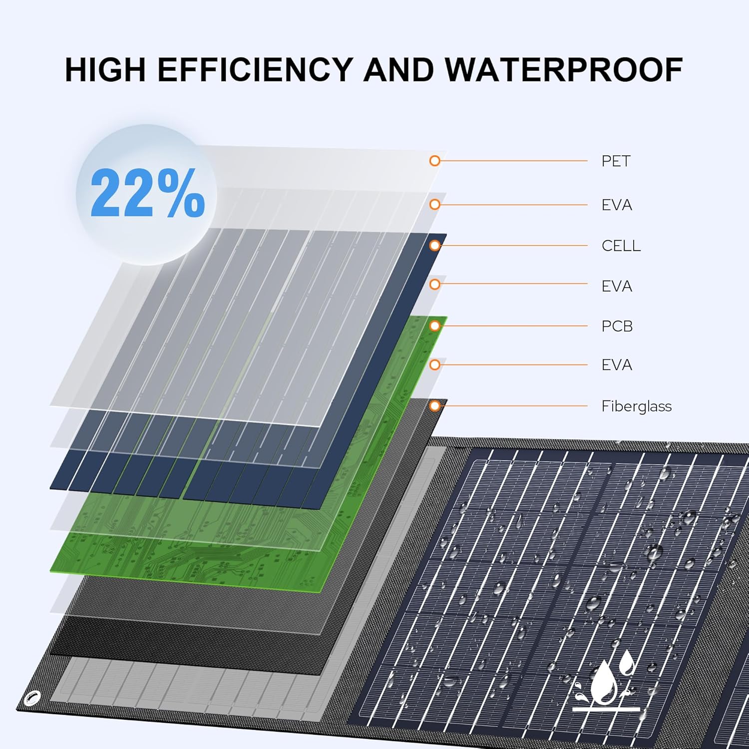EnginStar Solar Panel 22W-100W | Solar Charger for Power Station