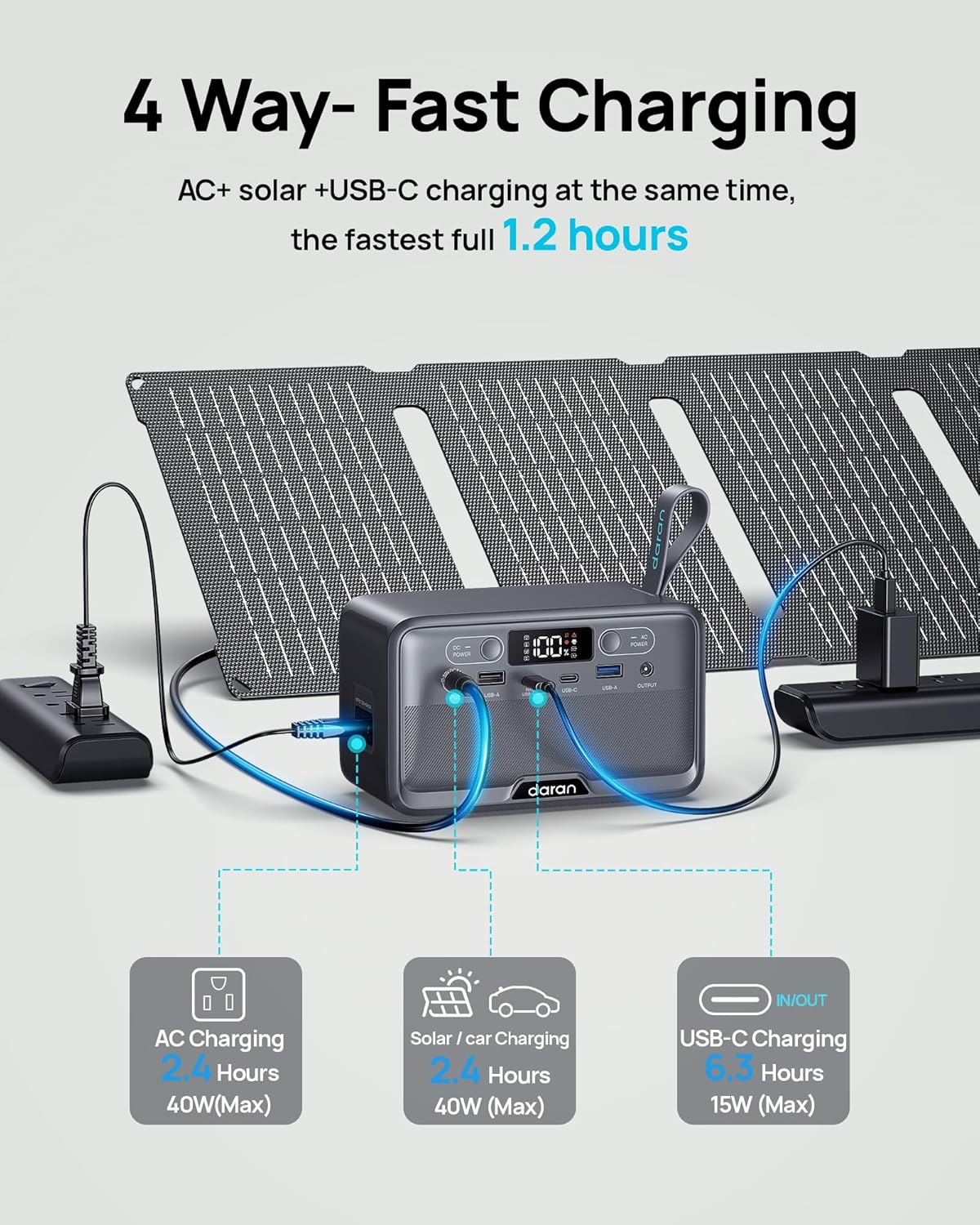 100W Portable Power Station - 28,000mAh LiFePO4 Battery, AC Outlets