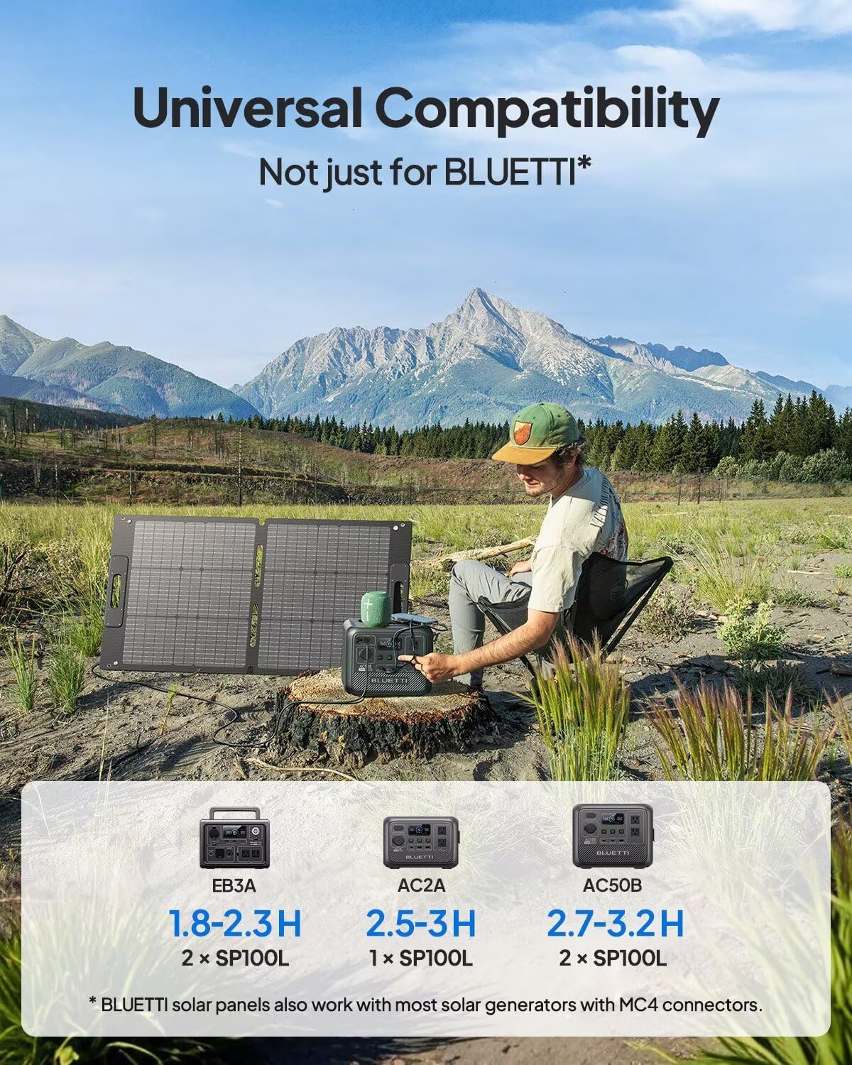 BLUETTI PV100 100W Solar Panel - Foldable & Waterproof Solar Charger