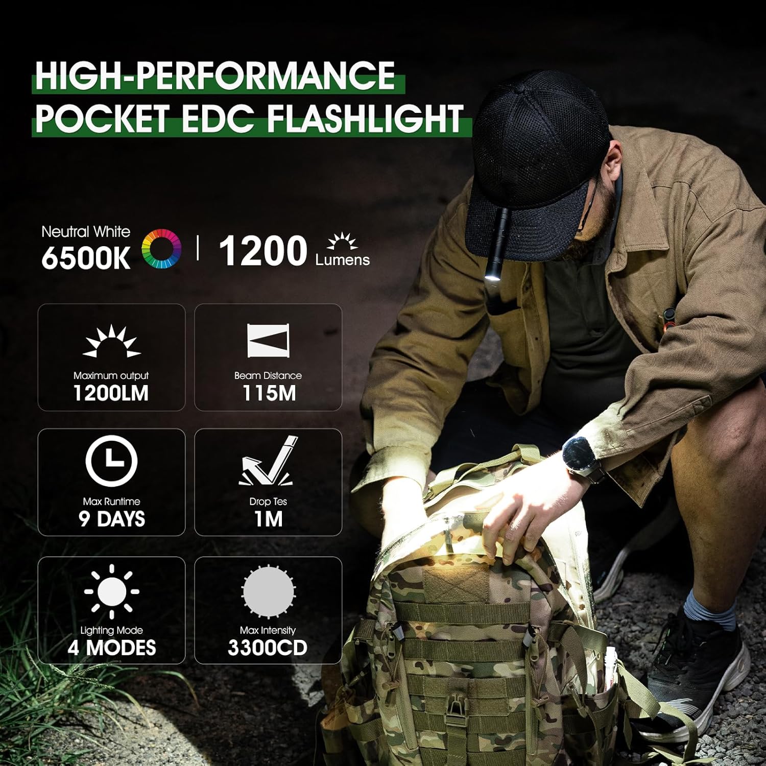 1200LM USB-C Rechargeable EDC Flashlight – IPX6 Waterproof, 4 Modes, AA Compatible! Compact Tactical Light for Camping, Survival & Everyday Carry (Fits in Pocket!)