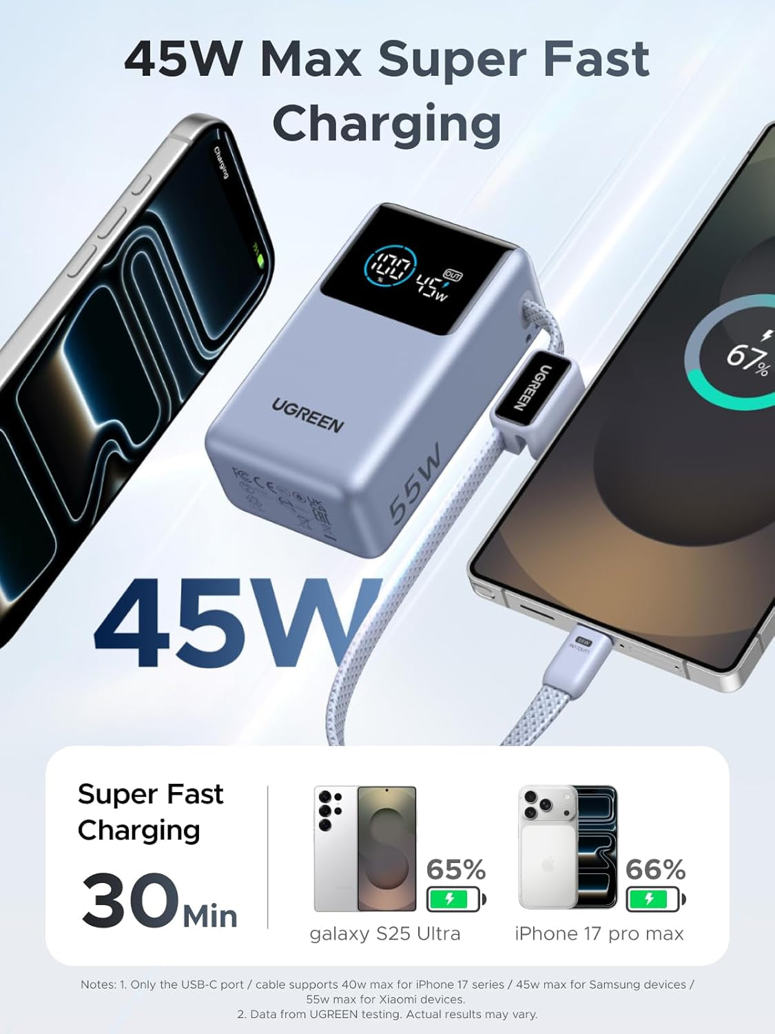 UGREEN 10K Power Bank 45W: Built-In Cable + Display