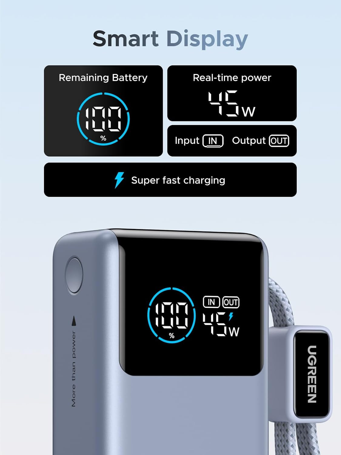 UGREEN 10K Power Bank 45W: Built-In Cable + Display
